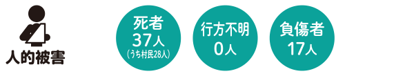 野田村 震災伝承アーカイブ